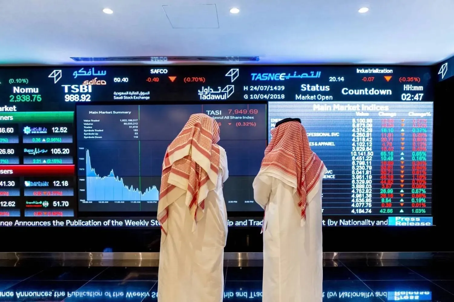 Market chart
